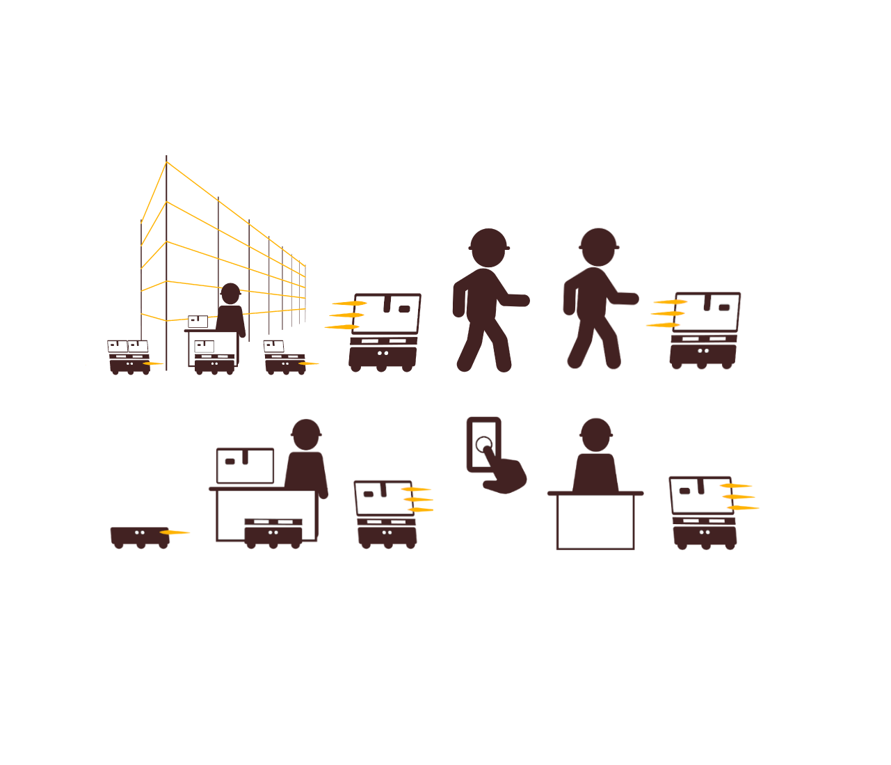 Discover the best usecase scenarios for Autonomous Mobile Robots